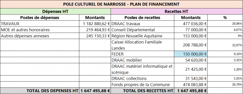 Plan financier.png